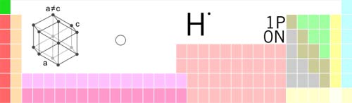 image of hydrogen in the periodic table of elements